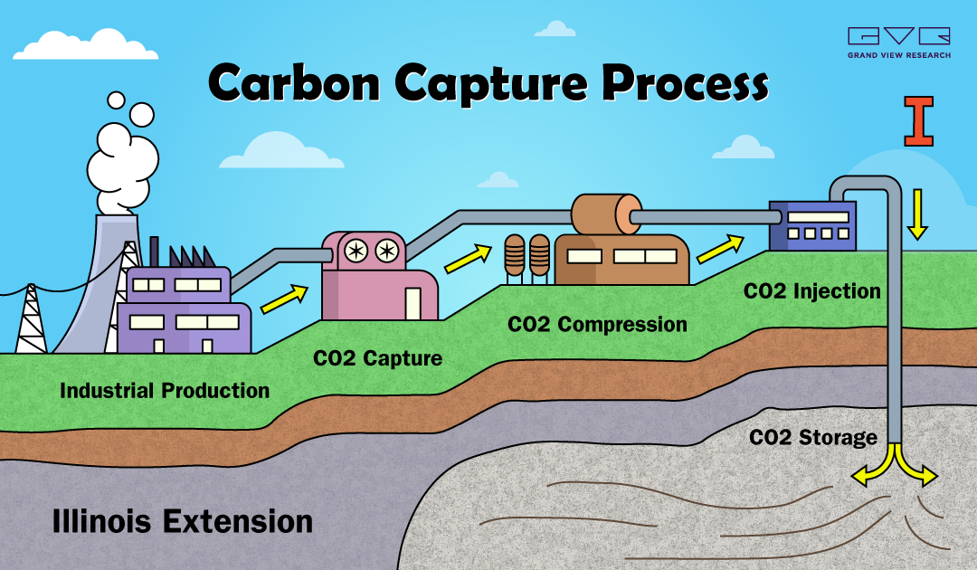 carbon capture technology companies stock